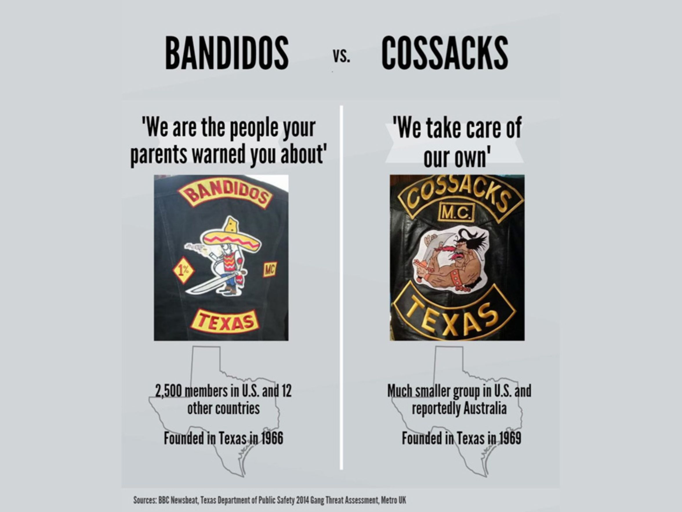 bandidos and cossacks